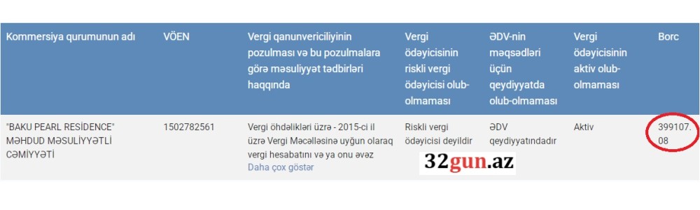 “BAKU PEARL RESİDENCE” MMC-nin399 min manatlıq vergi borcu var